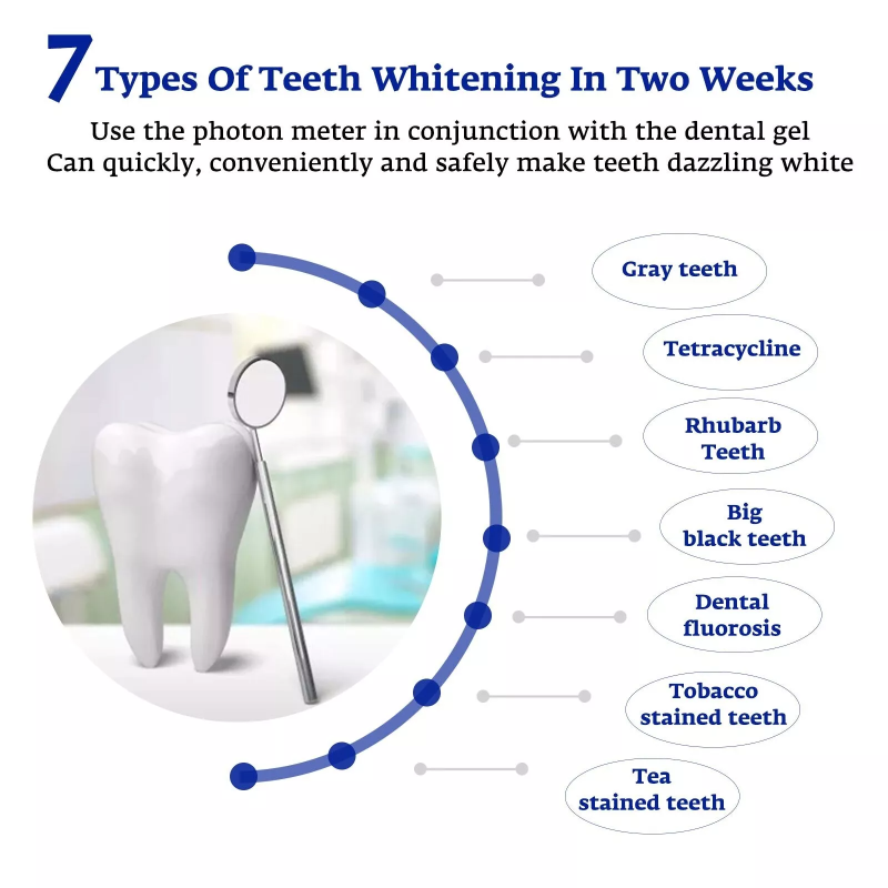 ฟันไวท์เทนนิ่ง Accelerator สมา - Teeth Whitening Led Kit บทวิจารณ์และราคา
